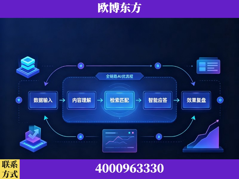 巴彦淖尔-领先布局：于2024年初开启GEO业务的公司